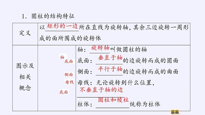 (课件)旋转体05