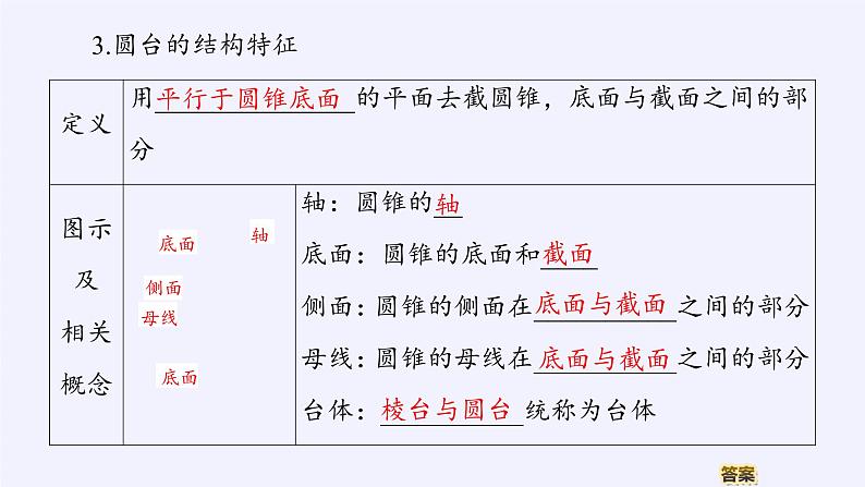 (课件)旋转体07