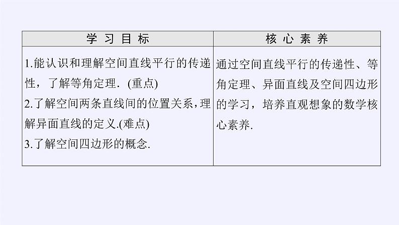 (课件)平行直线与异面直线03