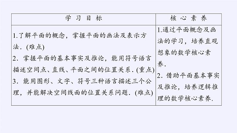 (课件)平面的基本事实与推论第3页