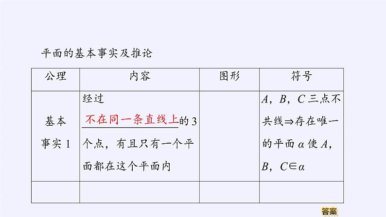 (课件)平面的基本事实与推论第5页