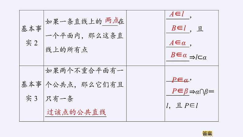 (课件)平面的基本事实与推论第6页