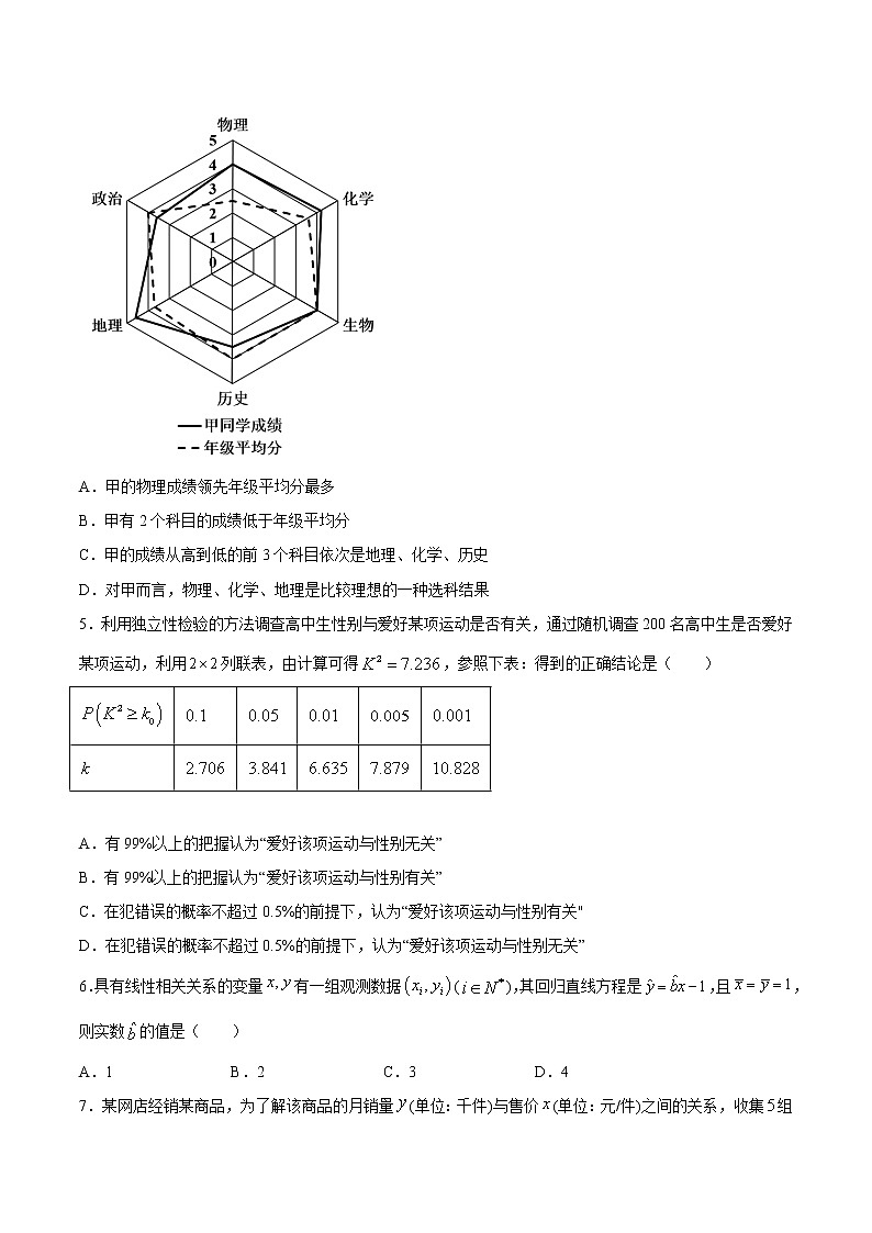 专题08 成对数据的统计分析【专项训练】(原卷版)第2页