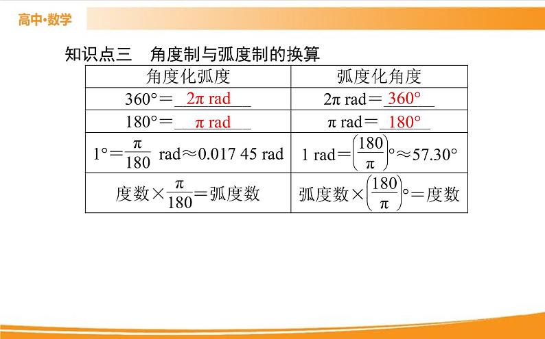 第五章 三角函数 5.1.2 PPT课件第5页