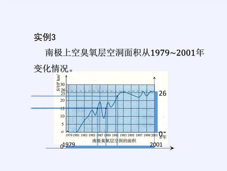 数学人教A版(2019)必修第一册3.1函数的概念及其表示——函数的概念(课件)06