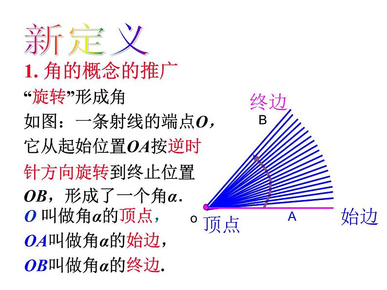 数学人教A版(2019)必修第一册5.1任意角(课件)第6页