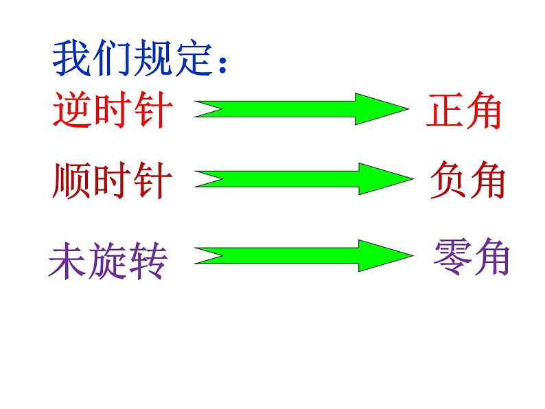 数学人教A版(2019)必修第一册5.1任意角(课件)第8页