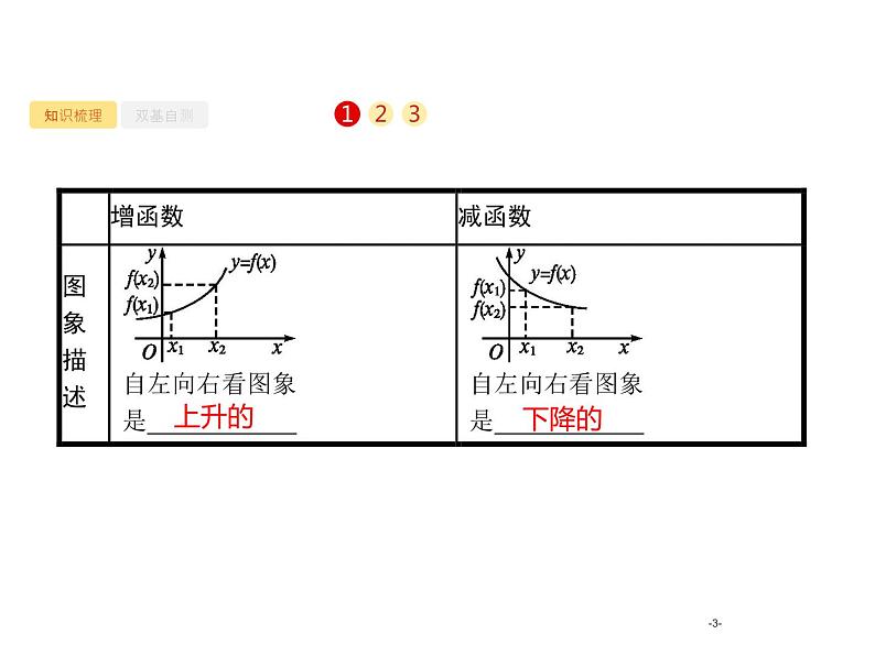 2.2 函数的单调性与最值课件PPT第3页