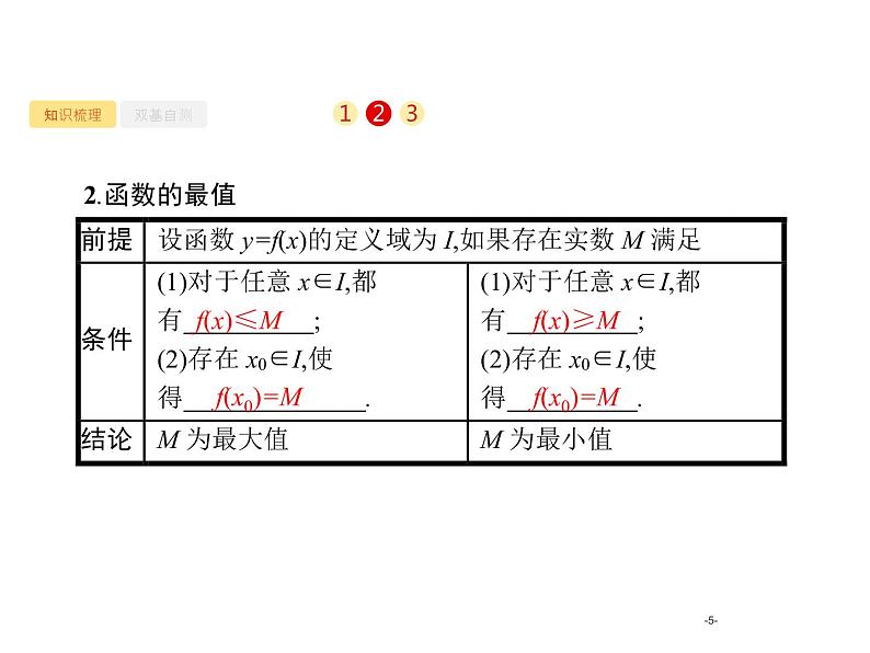 2.2 函数的单调性与最值课件PPT第5页