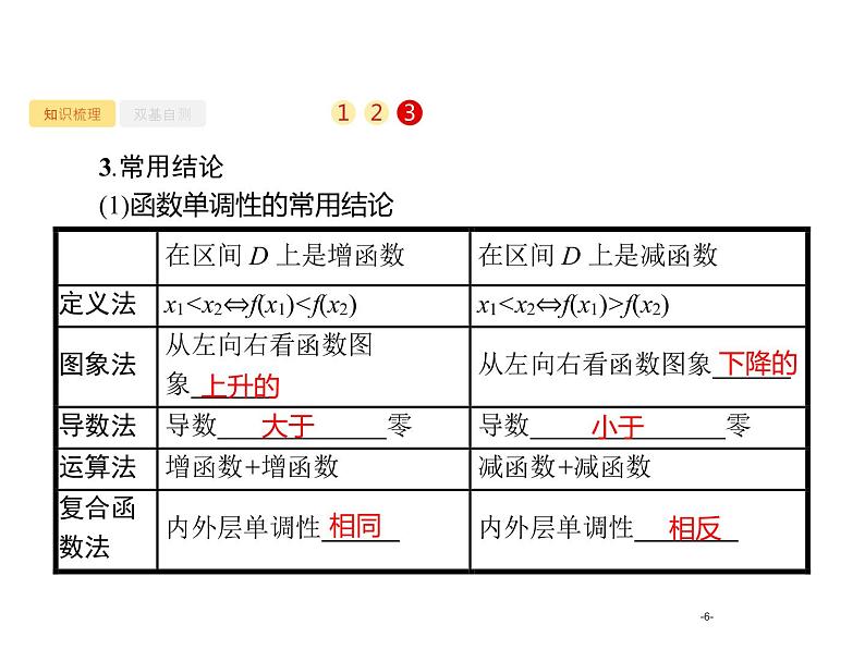2.2 函数的单调性与最值课件PPT第6页