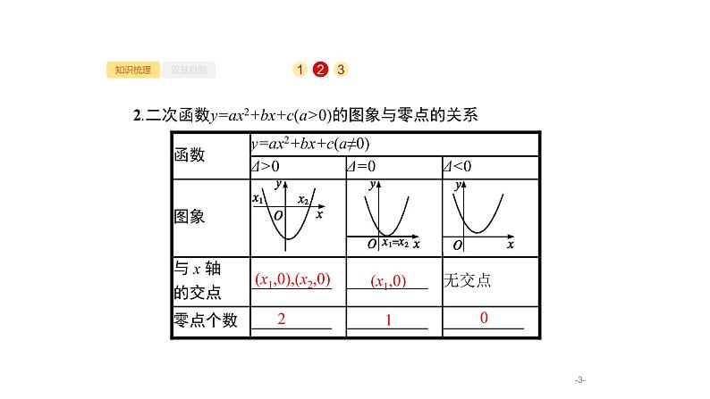 2.8 函数与方程课件PPT03