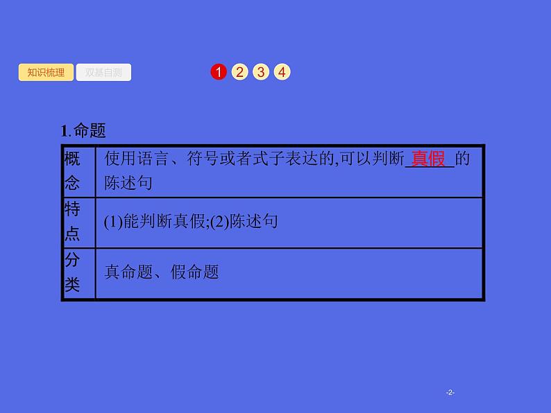 1.3 命题及其关系、充要条件课件PPT第2页