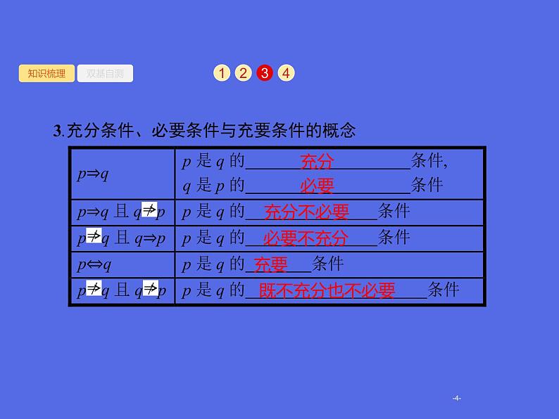 1.3 命题及其关系、充要条件课件PPT第4页