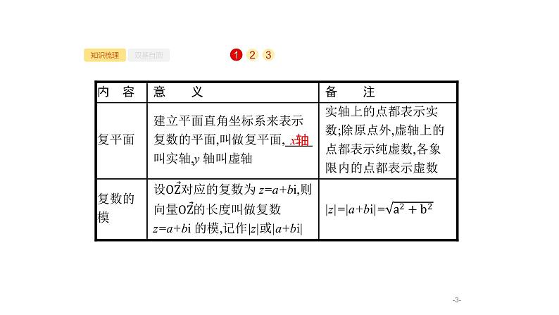 5.4 数系的扩充与复数的引入课件PPT第3页