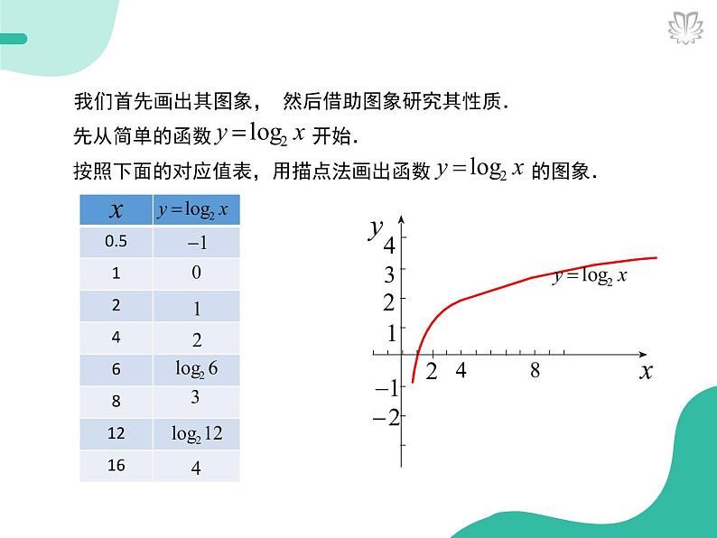 课件 4.4.1对数函数的概念、图象及性质(导学版)高中完全同步系列人教版数学必修一第6页