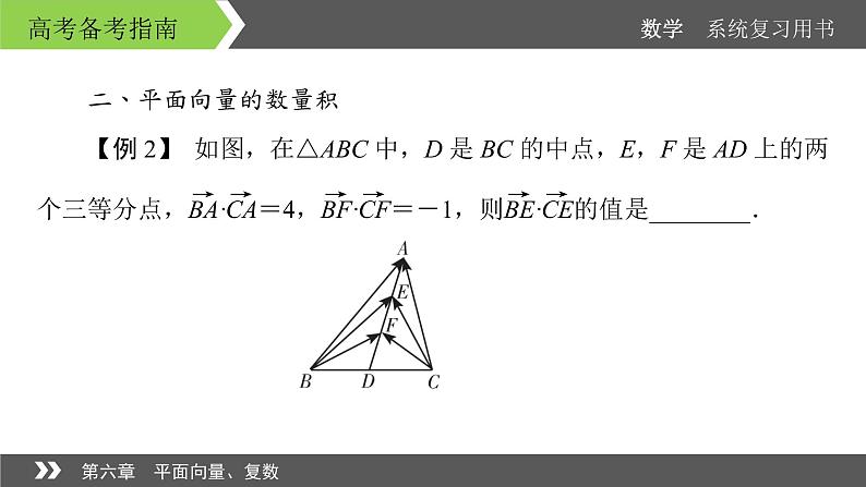 2022版高考数学一轮复习课件:经典微课3+探秘平面向量与复数的命题热点动向+【高考】第7页