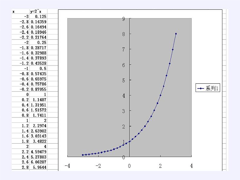 苏教版高中数学必修一 3.1 指数函数(1)(课件)08
