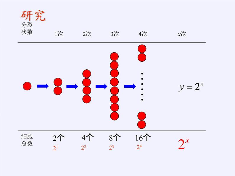 苏教版高中数学必修一 3.1.2 指数函数(3)(课件)第3页