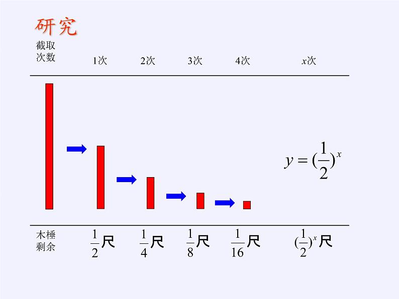 苏教版高中数学必修一 3.1.2 指数函数(3)(课件)第5页