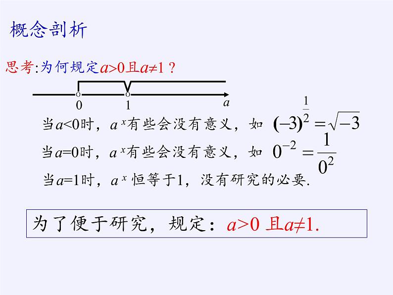 苏教版高中数学必修一 3.1.2 指数函数(3)(课件)第8页