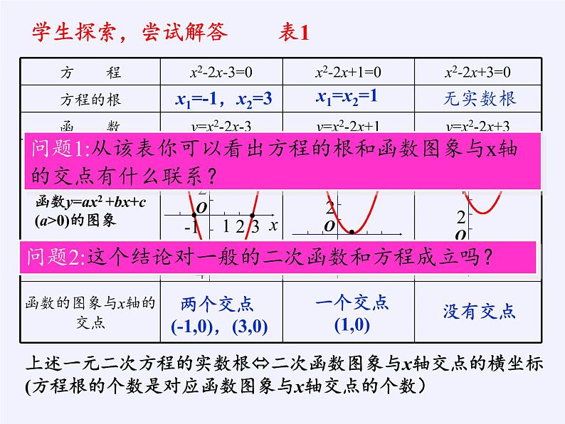苏教版高中数学必修一 3.4.1 函数与方程(3)(课件)03