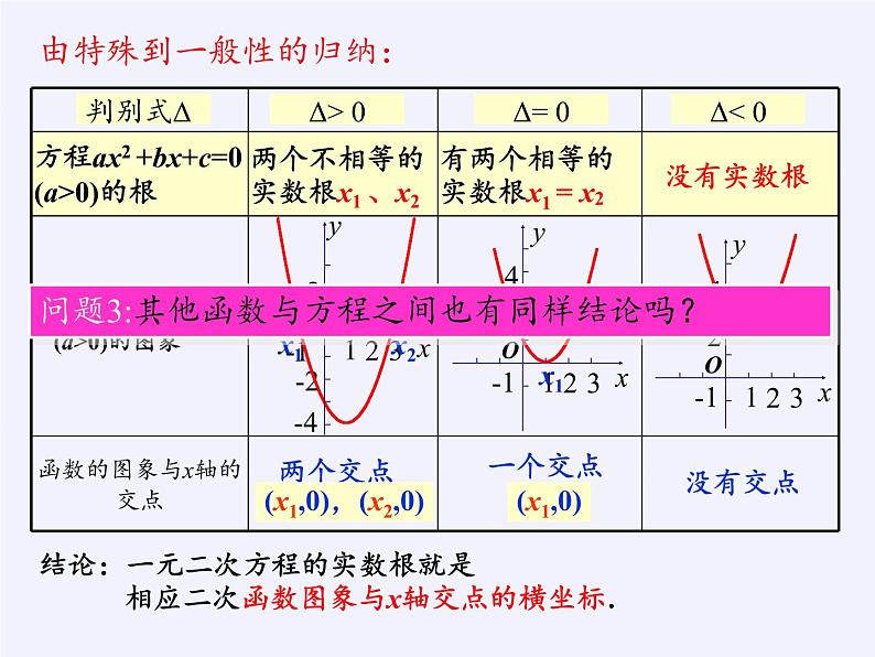 苏教版高中数学必修一 3.4.1 函数与方程(3)(课件)04