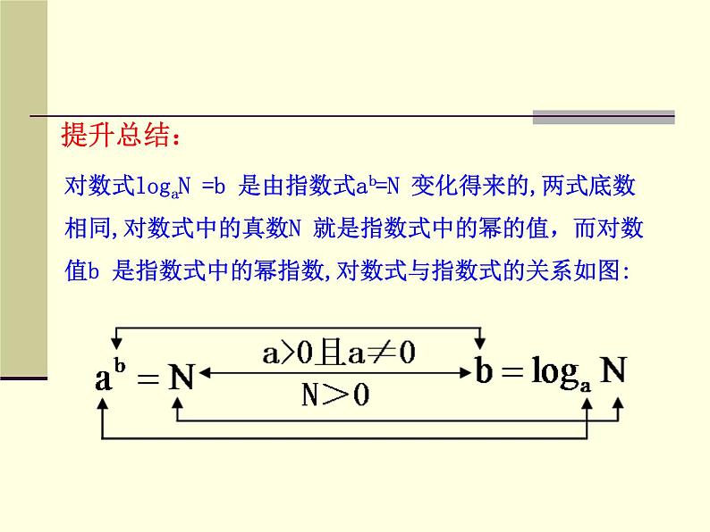 2.2.1对数与对数运算课件PPT第6页