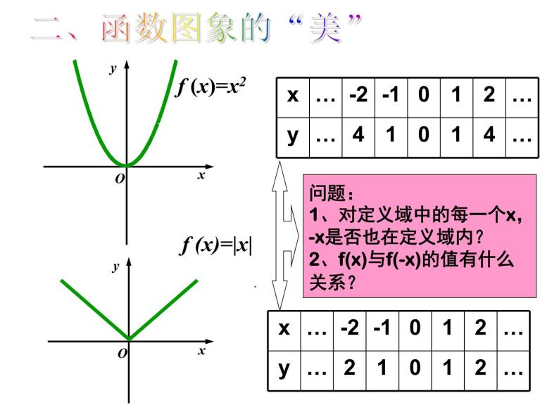 苏教版高中数学必修一2.2.2 函数的奇偶性_1（课件）03