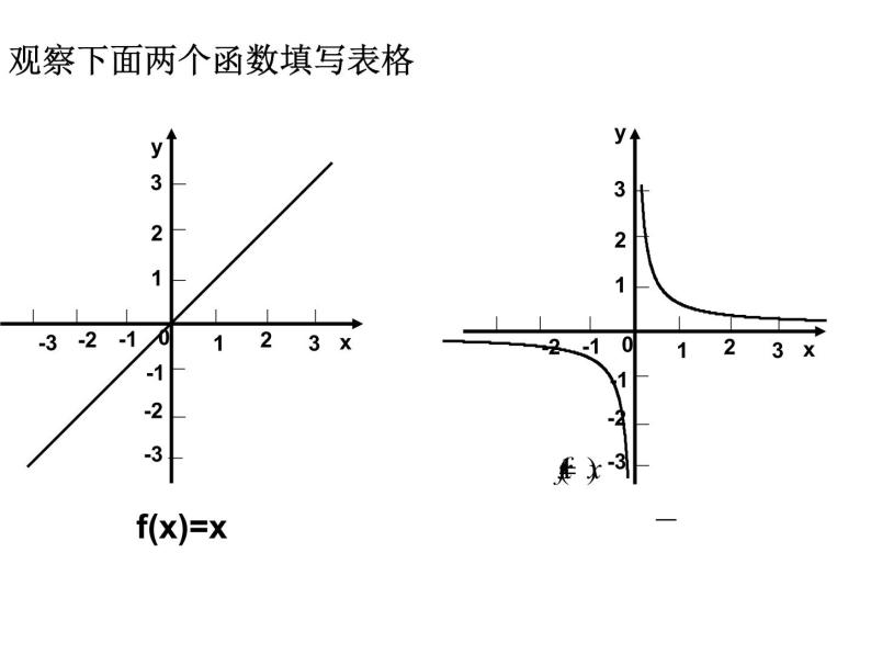 苏教版高中数学必修一2.2.2 函数的奇偶性_1（课件）06