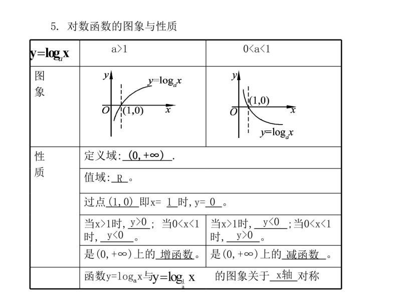 苏教版高中数学必修一3.2.1 对数_1（课件）04