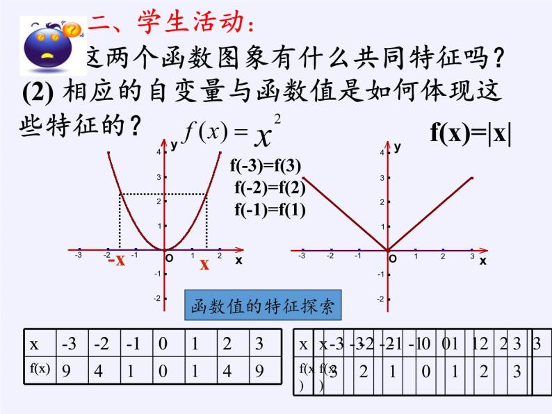 苏教版高中数学必修一 2.2.2 函数的奇偶性(7)（课件）07
