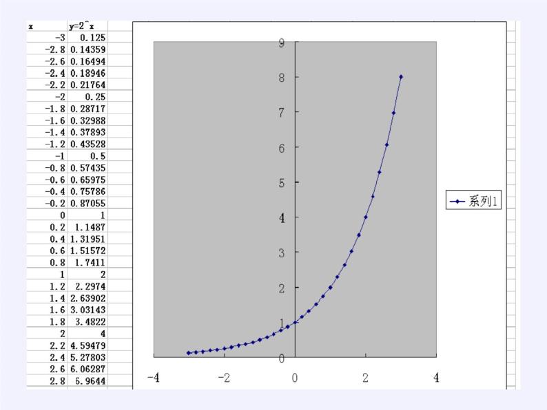 苏教版高中数学必修一 3.1.2 指数函数(2)（课件）08