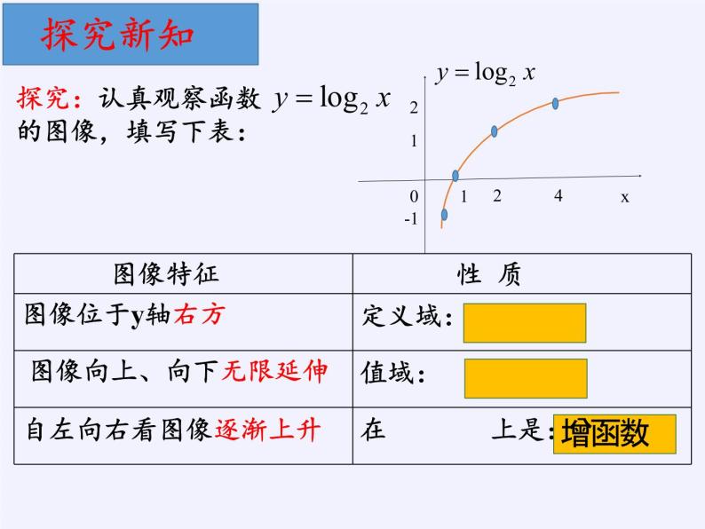 苏教版高中数学必修一 3.2.2 对数函数(8)（课件）08