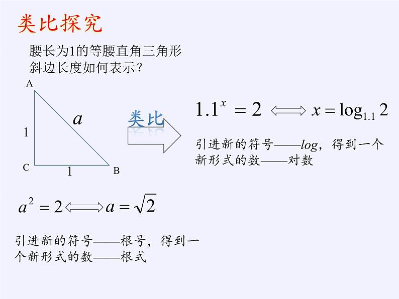 苏教版高中数学必修一 3.2.1 对数(课件)第3页