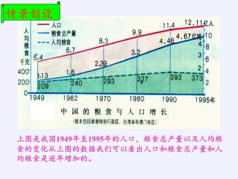 苏教版高中数学必修一 2.2.1 函数的单调性(8)(课件)第2页