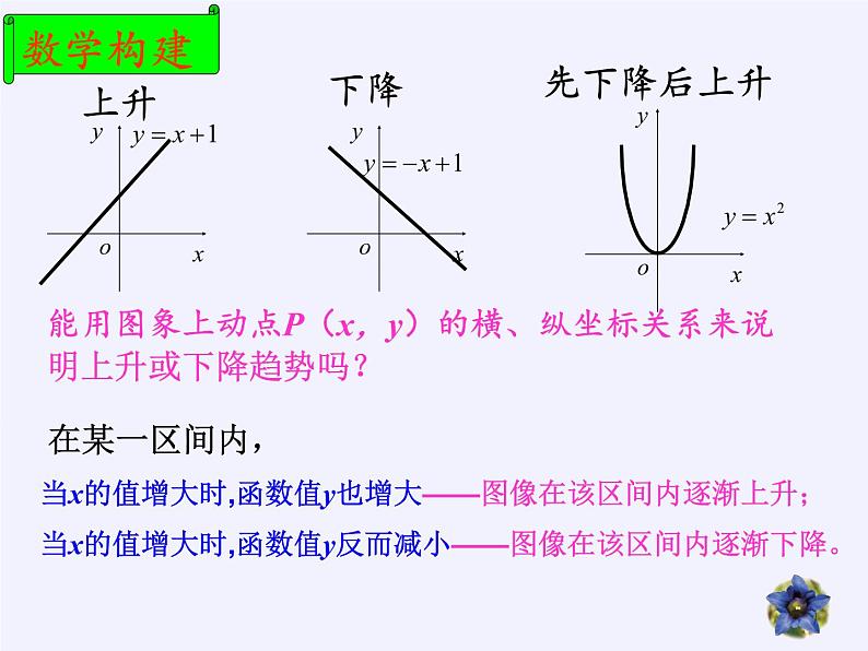 苏教版高中数学必修一 2.2.1 函数的单调性(8)(课件)第3页