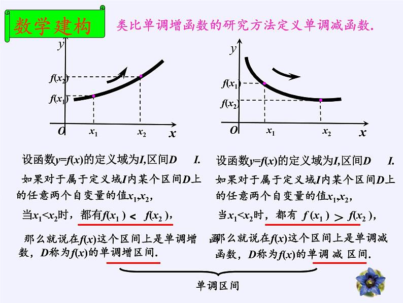苏教版高中数学必修一 2.2.1 函数的单调性(8)(课件)第6页