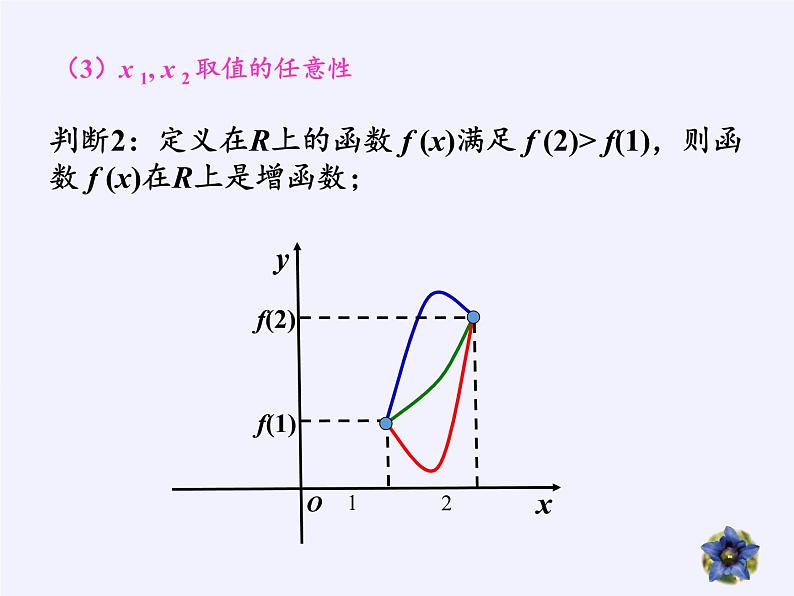 苏教版高中数学必修一 2.2.1 函数的单调性(8)(课件)第8页