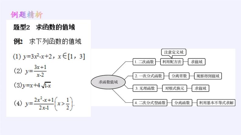 苏教版高中数学必修一 2.1.1 函数的概念和图象(10)（课件）05