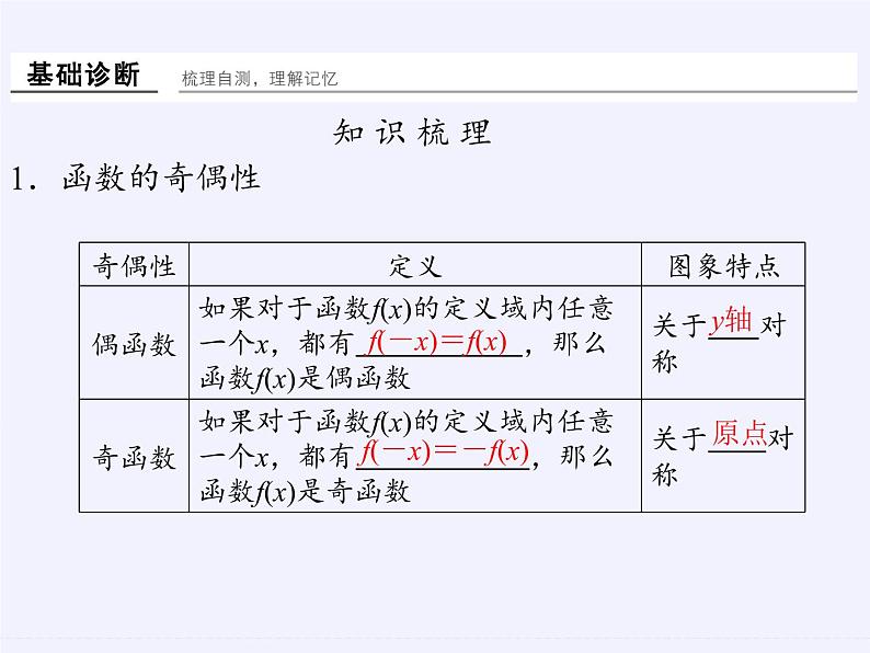 苏教版高中数学必修一 2.2.2 函数的奇偶性(5)(课件)第3页