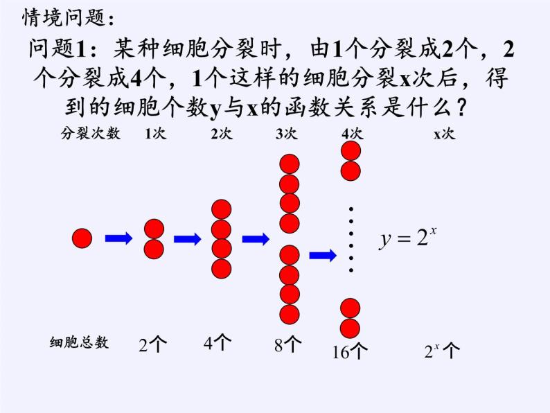 苏教版高中数学必修一 3.1.2 指数函数(1)（课件）02