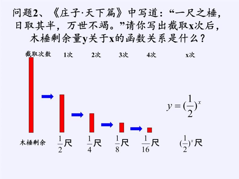 苏教版高中数学必修一 3.1.2 指数函数(1)（课件）03