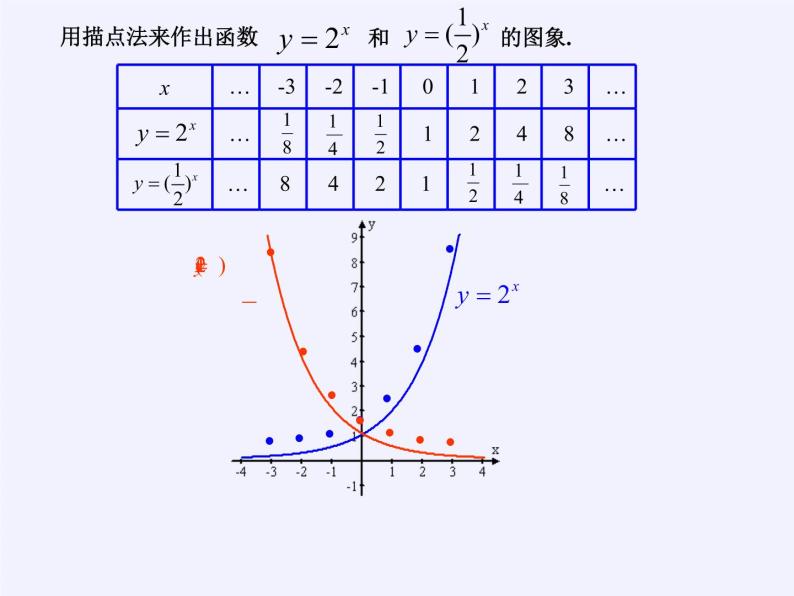 苏教版高中数学必修一 3.1.2 指数函数(1)（课件）08