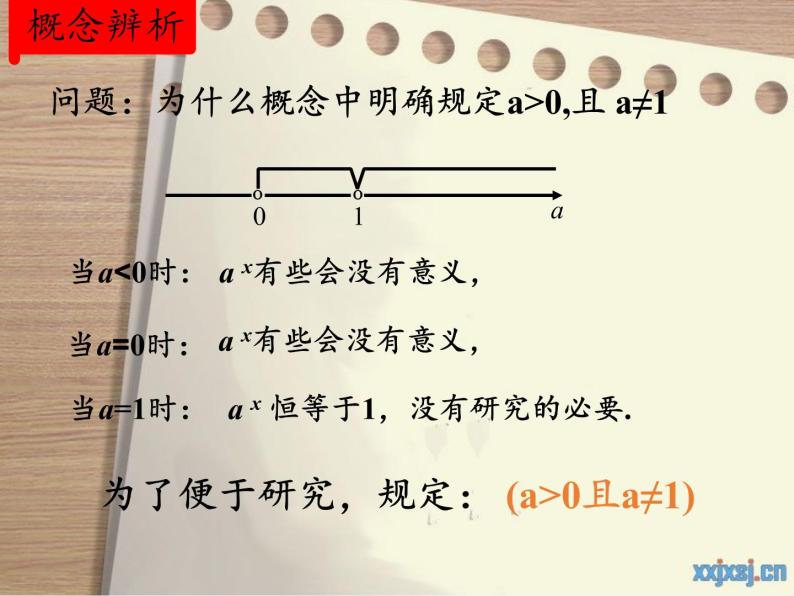苏教版高中数学必修一 3.1.2 指数函数(5)（课件）06