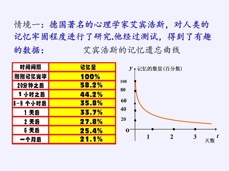 苏教版高中数学必修一 2.2.1 函数的单调性(11)(课件)第2页
