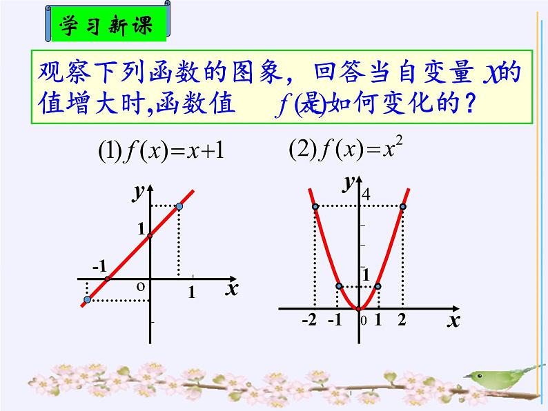苏教版高中数学必修一 2.2.1 函数的单调性(11)(课件)第4页