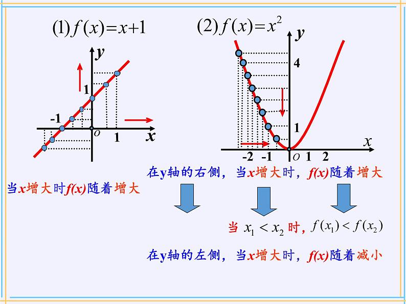 苏教版高中数学必修一 2.2.1 函数的单调性(11)(课件)第5页
