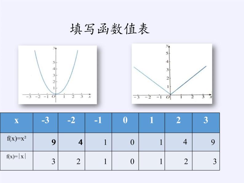 苏教版高中数学必修一 2.2.2 函数的奇偶性(6)（课件）06