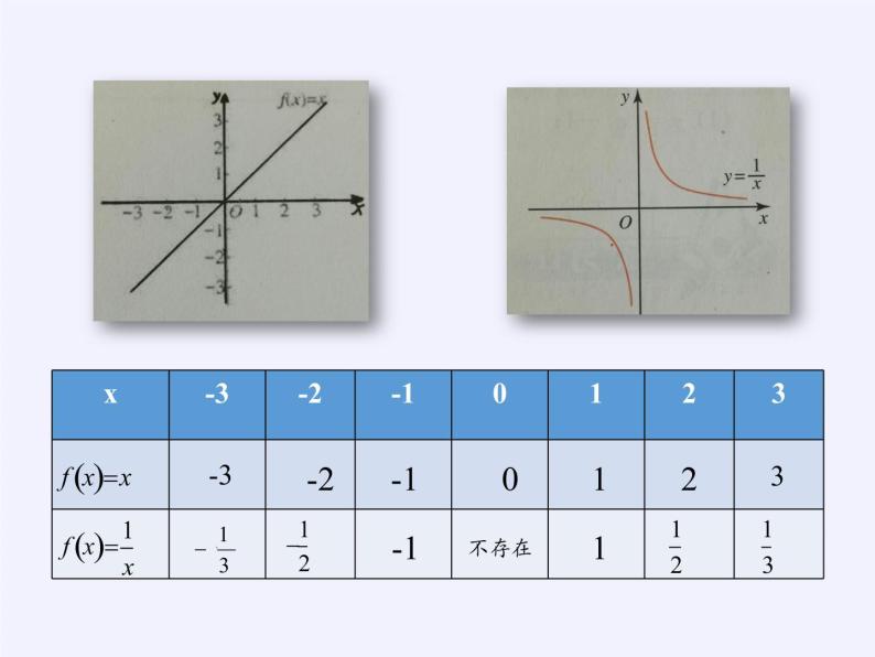 苏教版高中数学必修一 2.2.2 函数的奇偶性(6)（课件）08