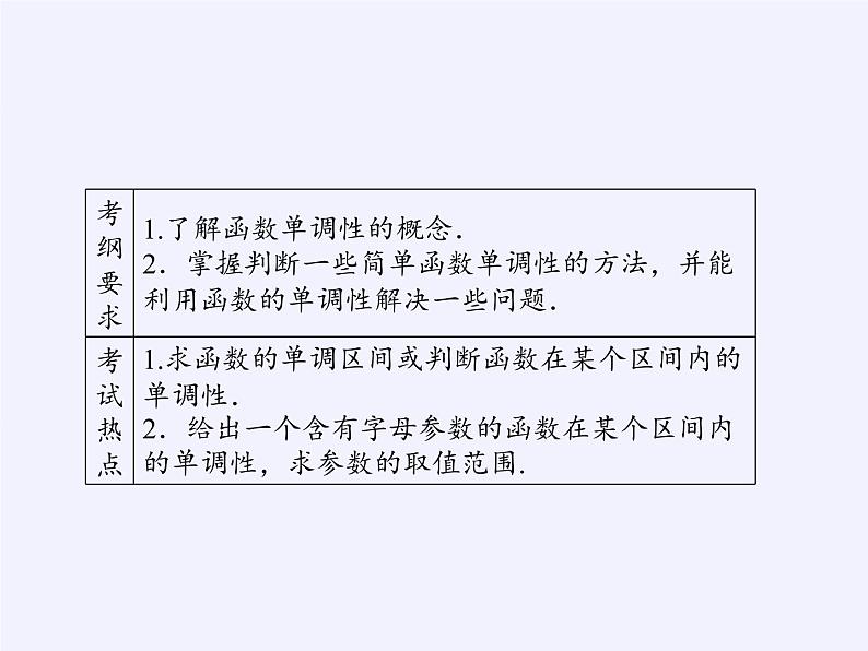 苏教版高中数学必修一 2.2.1 函数的单调性(12)(课件)第3页